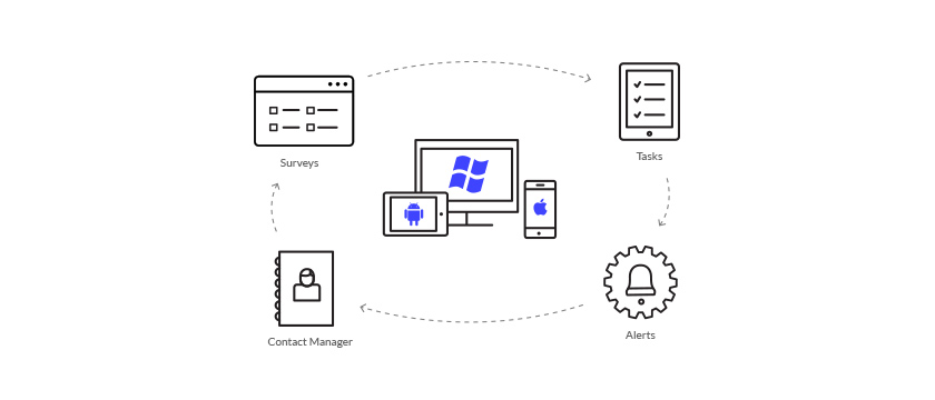 Enterprise Feedback Management (EFM) - Key Survey Software